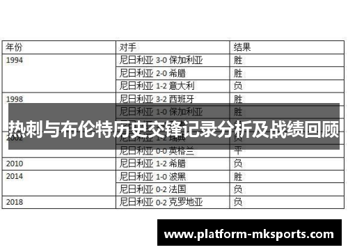 热刺与布伦特历史交锋记录分析及战绩回顾